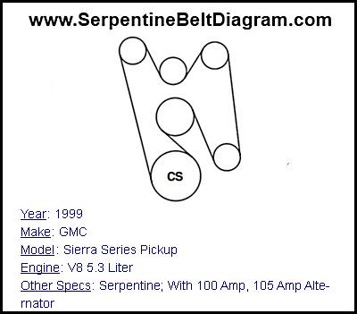 1999 GMC Sierra Series Pickup with V8 5.3 Liter Engine