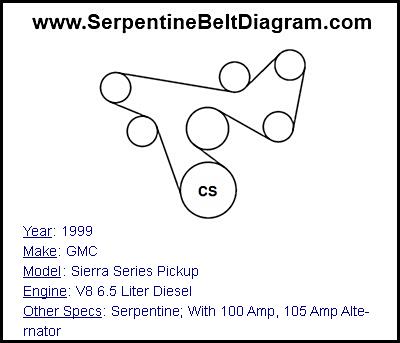 1999 GMC Sierra Series Pickup with V8 6.5 Liter Diesel Engine