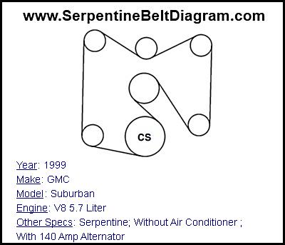 1999 GMC Suburban with V8 5.7 Liter Engine