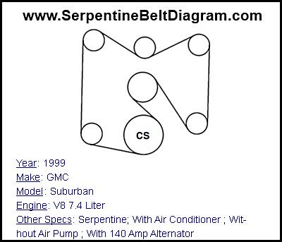 1999 GMC Suburban with V8 7.4 Liter Engine