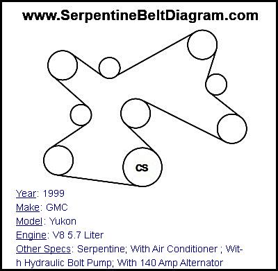 1999 GMC Yukon with V8 5.7 Liter Engine