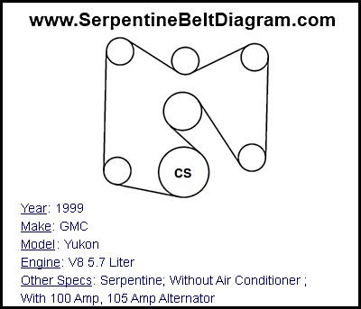 1999 GMC Yukon with V8 5.7 Liter Engine