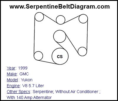 1999 GMC Yukon with V8 5.7 Liter Engine