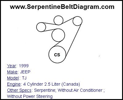 1999 JEEP TJ with 4 Cylinder 2.5 Liter (Canada) Engine