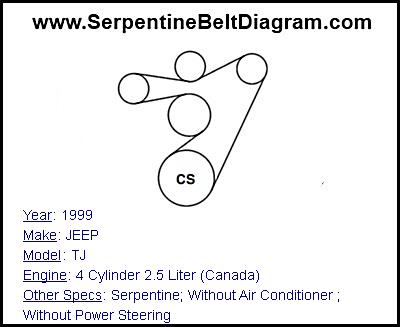 1999 JEEP TJ with 4 Cylinder 2.5 Liter (Canada) Engine