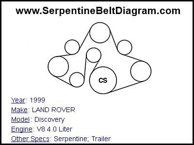 1999 LAND ROVER Discovery with V8 4.0 Liter Engine