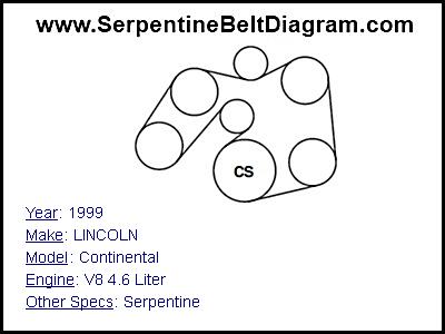 1999 LINCOLN Continental with V8 4.6 Liter Engine