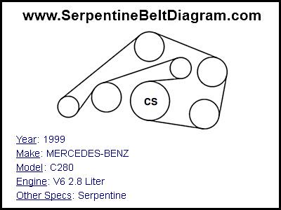 1999 MERCEDES-BENZ C280 with V6 2.8 Liter Engine