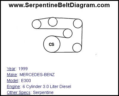 1999 MERCEDES-BENZ E300 with 6 Cylinder 3.0 Liter Diesel Engine