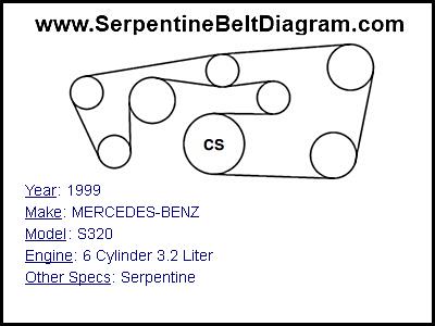 1999 MERCEDES-BENZ S320 with 6 Cylinder 3.2 Liter Engine