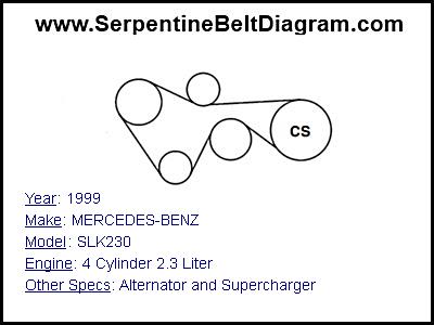 1999 MERCEDES-BENZ SLK230 with 4 Cylinder 2.3 Liter Engine