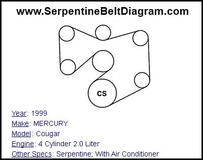 1999 MERCURY Cougar with 4 Cylinder 2.0 Liter Engine