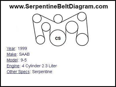 1999 SAAB 9-5 with 4 Cylinder 2.3 Liter Engine