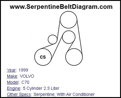 1999 VOLVO C70 with 5 Cylinder 2.3 Liter Engine