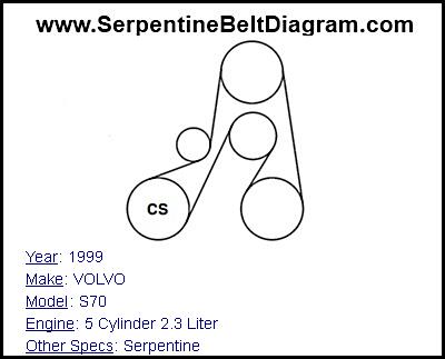 1999 VOLVO S70 with 5 Cylinder 2.3 Liter Engine