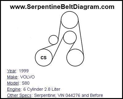 1999 VOLVO S80 with 6 Cylinder 2.8 Liter Engine