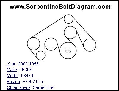 2000-1998 LEXUS LX470 with V8 4.7 Liter Engine