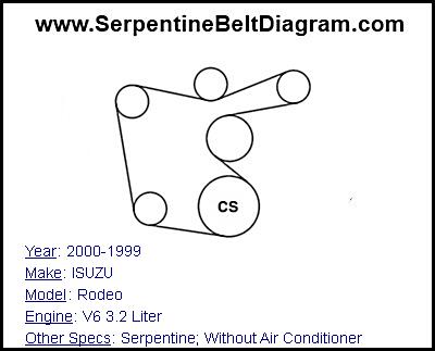 2000-1999 ISUZU Rodeo with V6 3.2 Liter Engine