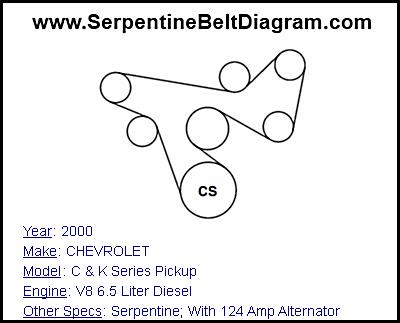 2000 CHEVROLET C & K Series Pickup with V8 6.5 Liter Diesel Engine