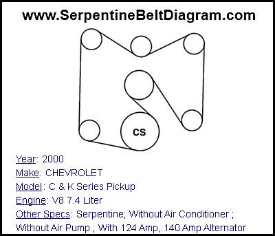 2000 CHEVROLET C & K Series Pickup with V8 7.4 Liter Engine