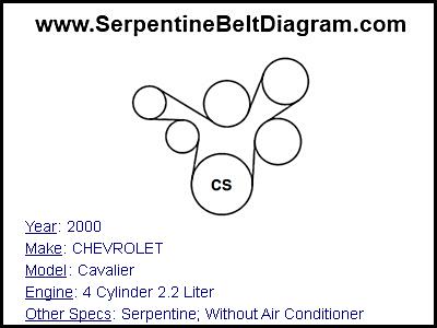 2000 CHEVROLET Cavalier with 4 Cylinder 2.2 Liter Engine