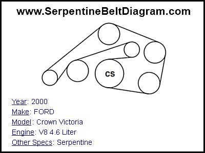 2000 FORD Crown Victoria with V8 4.6 Liter Engine