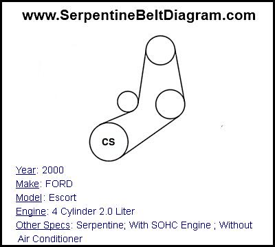 2000 FORD Escort with 4 Cylinder 2.0 Liter Engine