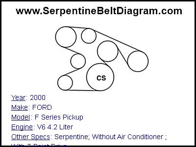 2000 FORD F Series Pickup with V6 4.2 Liter Engine