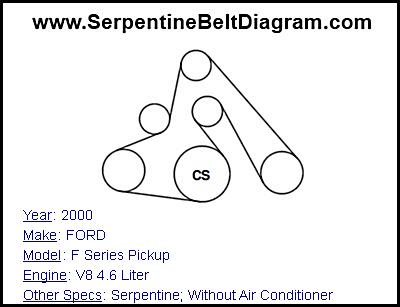 2000 FORD F Series Pickup with V8 4.6 Liter Engine