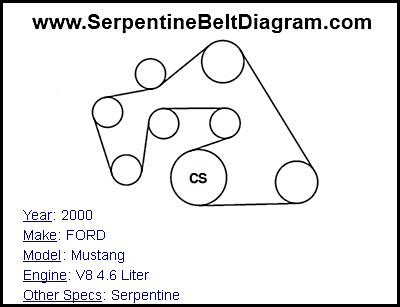 2000 FORD Mustang with V8 4.6 Liter Engine