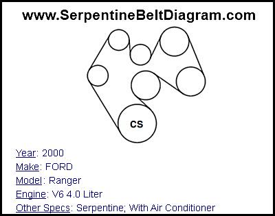 2000 FORD Ranger with V6 4.0 Liter Engine