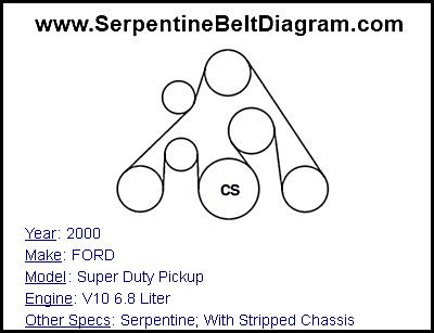 2000 FORD Super Duty Pickup with V10 6.8 Liter Engine