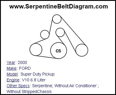 2000 FORD Super Duty Pickup with V10 6.8 Liter Engine