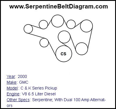 2000 GMC C & K Series Pickup with V8 6.5 Liter Diesel Engine