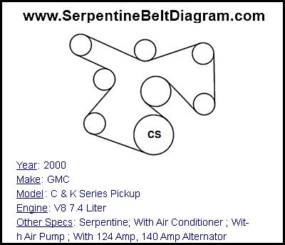 2000 GMC C & K Series Pickup with V8 7.4 Liter Engine