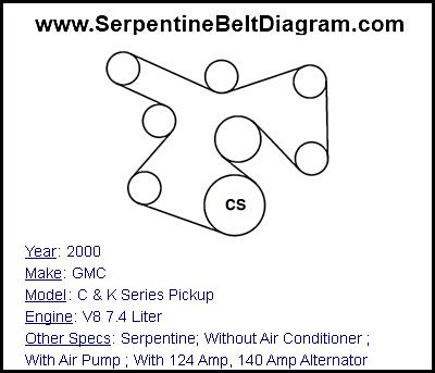 2000 GMC C & K Series Pickup with V8 7.4 Liter Engine