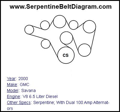 2000 GMC Savana with V8 6.5 Liter Diesel Engine