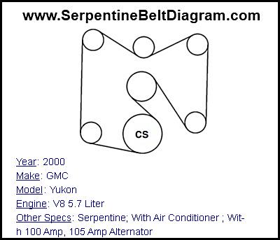 2000 GMC Yukon with V8 5.7 Liter Engine
