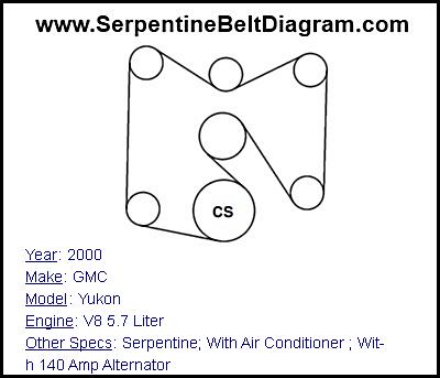 2000 GMC Yukon with V8 5.7 Liter Engine