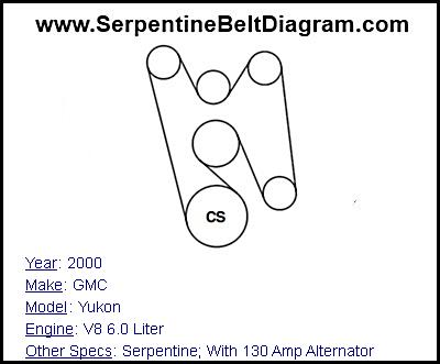 2000 GMC Yukon with V8 6.0 Liter Engine