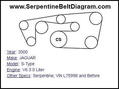 2000 JAGUAR S-Type with V6 3.0 Liter Engine