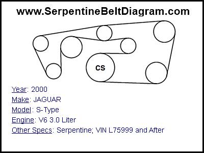 2000 JAGUAR S-Type with V6 3.0 Liter Engine