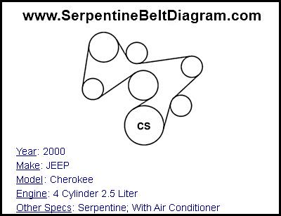 2000 JEEP Cherokee with 4 Cylinder 2.5 Liter Engine