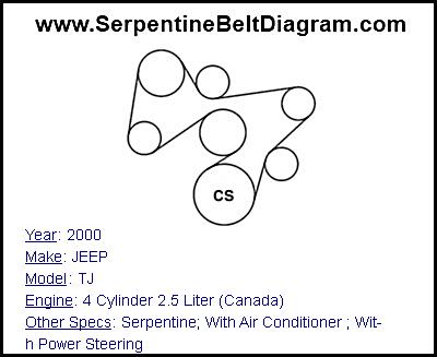 2000 JEEP TJ with 4 Cylinder 2.5 Liter (Canada) Engine