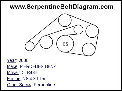 2000 MERCEDES-BENZ CLK430 with V8 4.3 Liter Engine