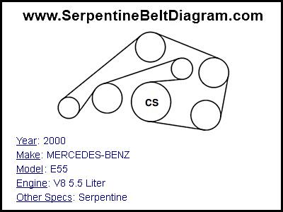 2000 MERCEDES-BENZ E55 with V8 5.5 Liter Engine