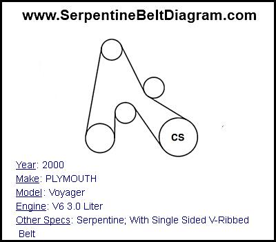 2000 PLYMOUTH Voyager with V6 3.0 Liter Engine