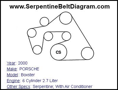 2000 PORSCHE Boxster with 6 Cylinder 2.7 Liter Engine