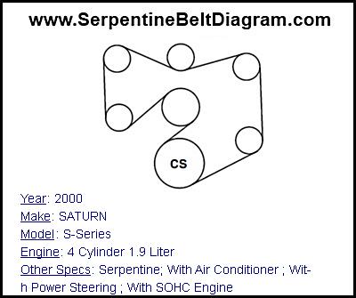 2000 SATURN S-Series with 4 Cylinder 1.9 Liter Engine