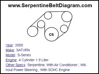 2000 SATURN S-Series with 4 Cylinder 1.9 Liter Engine